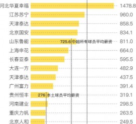 绵阳关于伴游小丽中国足球的信息
