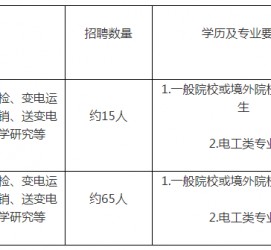 绵阳重庆有雇用伴游外围吗(高端外围伴游雇用一单一结)