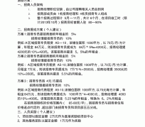 绵阳商务伴游招聘 「招聘」