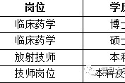 绵阳上海青浦区伴游雇用(松江区泗泾镇疫情最新动静)
