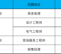 绵阳上海伴游招聘 上海夜场招聘夜总会求职防骗指南