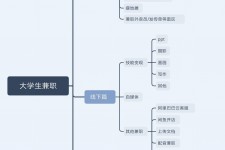 绵阳明晓得网上模特兼职不靠谱(雇用平台上的兼职模特实在可靠吗)