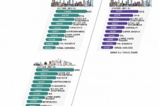 绵阳北上广深各大城市附近伴游雇用(深圳雇用伴游)