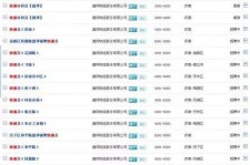 绵阳包罗昆明伴游雇用90万月薪的词条