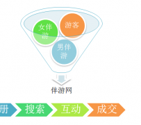 绵阳伴游 OElove for伴游交友网站解决方案