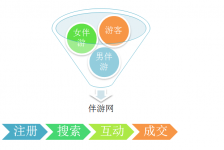 绵阳伴游 OElove for伴游交友网站解决方案