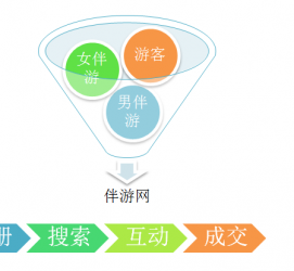 绵阳伴游 OElove for伴游交友网站解决方案