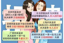 绵阳北京伴游招聘 高薪招聘伴游背后另有隐情 原是需提供色情服务
