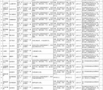 绵阳北京伴游招聘 首都医科大学2023年度公开招聘人员公告（第一批）
