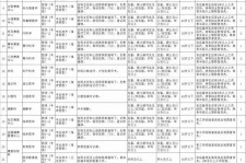 绵阳北京伴游招聘 首都医科大学2023年度公开招聘人员公告（第一批）
