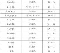 绵阳旅游天气预报(黄山旅游天气预报)