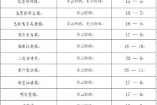 绵阳旅游天气预报(黄山旅游天气预报)