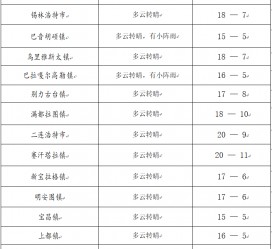 绵阳旅游天气预报(黄山旅游天气预报)